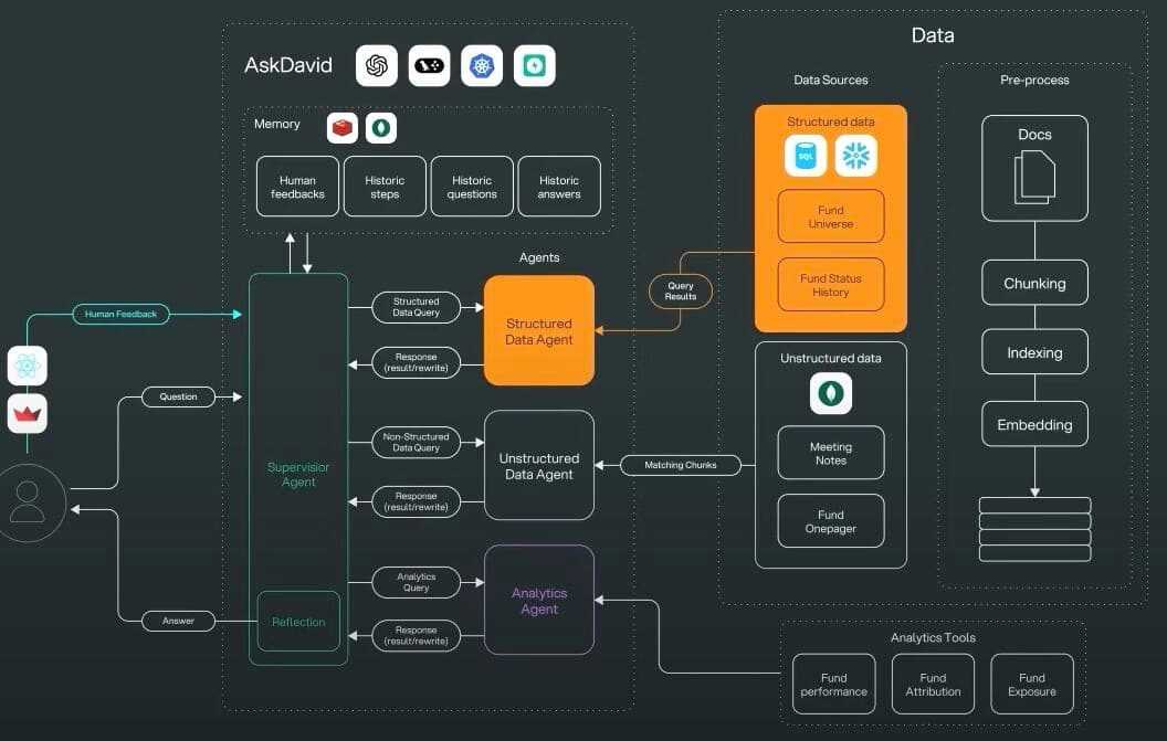 Inside JPMorgan's Investment Research Agent Architecture